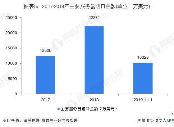 广东省考服务器的现状与发展趋势