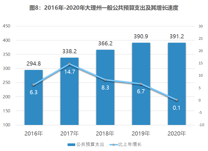 广东省的进程，经济繁荣与社会发展的双重奏