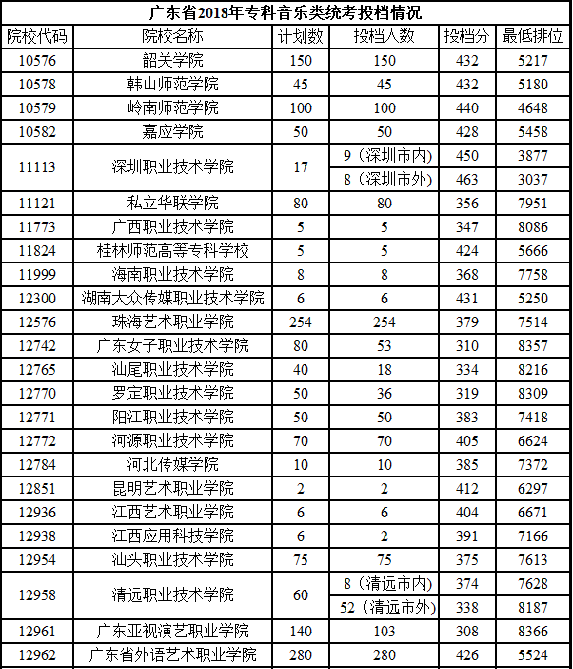 广东省音乐统考分数解析与影响