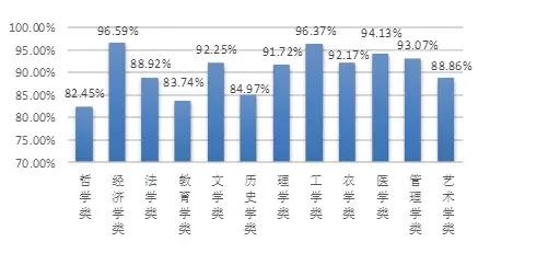 广东省考工学类，探索与机遇