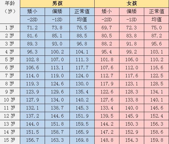 关于20个月宝宝的身高体重，了解与关注宝宝成长的重要里程碑