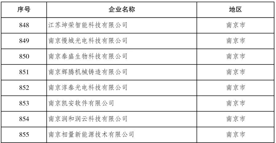 江苏高科技假肢企业名单及其影响力