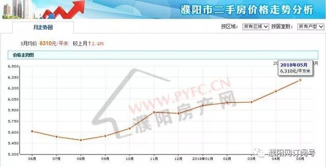 濮阳市房产网二手房市场深度解析