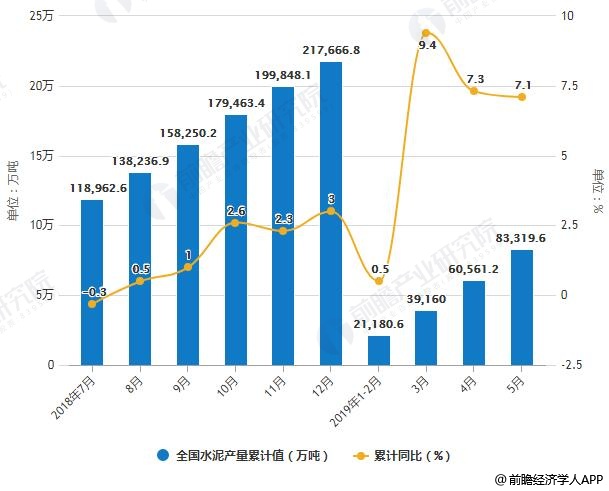 江苏高科技水泥行情走势分析