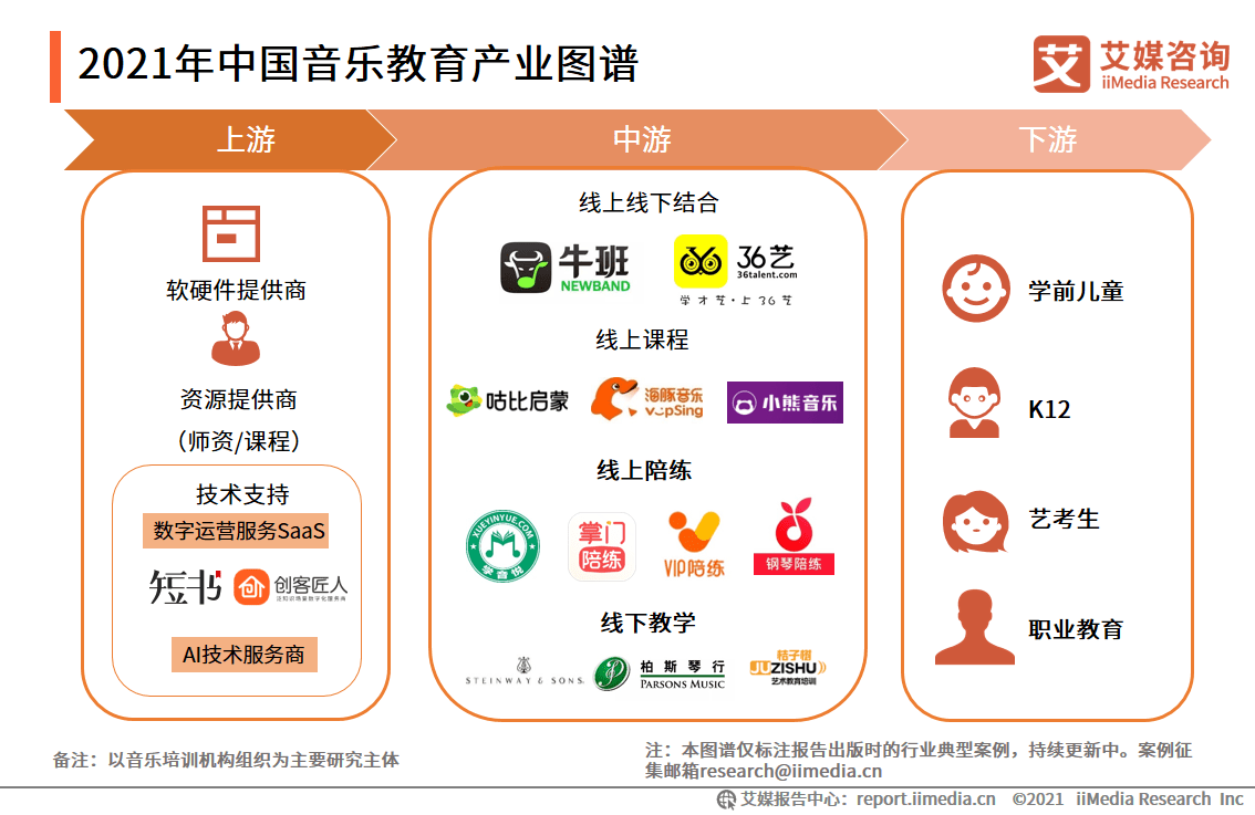 广东省线下教育机构的发展与现状