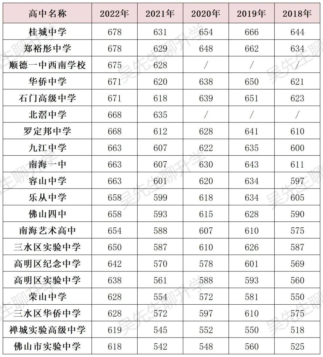 广东省篮球联赛，顺德与佛山的荣耀战场