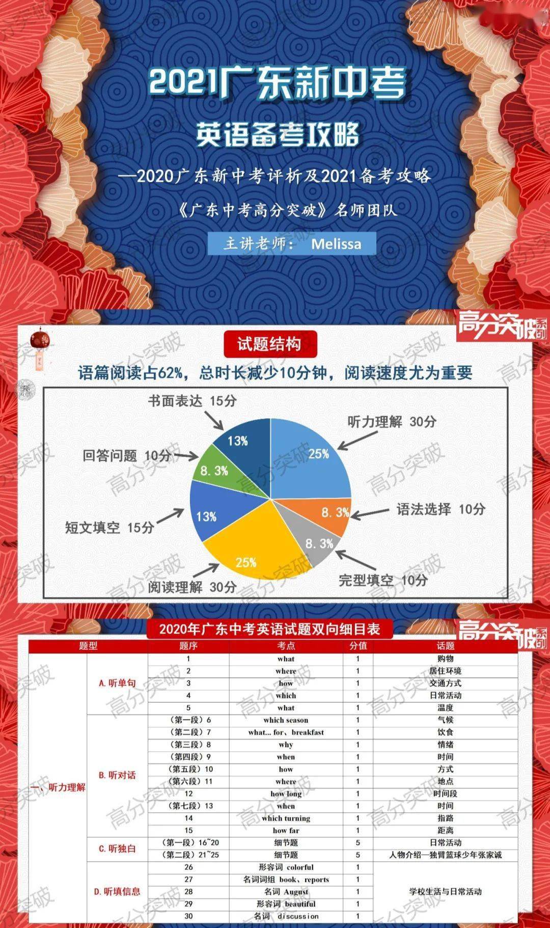 广东省高考英语词汇的重要性及其备考策略