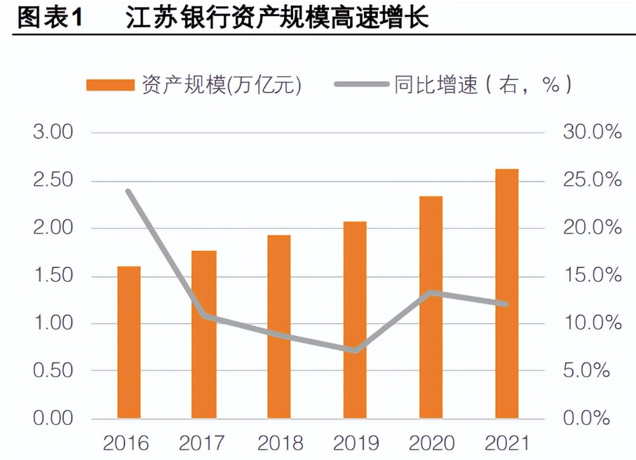 江苏银行科技深度分析