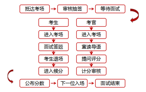 广东省考流程详解