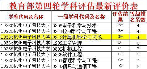 江苏科技大学保研率，探究与解析