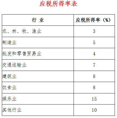 广东省企业年度税务表详解