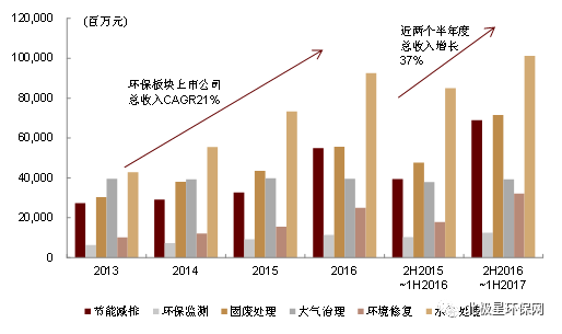 江苏双辉环境科技年报深度解析