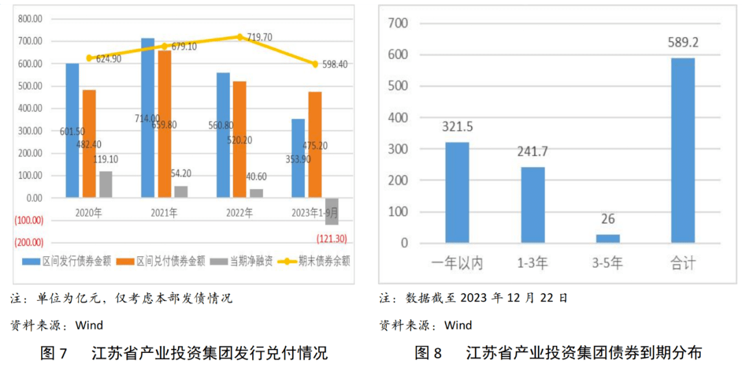 江苏科技地产项目信息深度解析