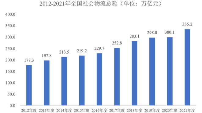 广东原尚物流股份有限公司，物流行业的璀璨明珠