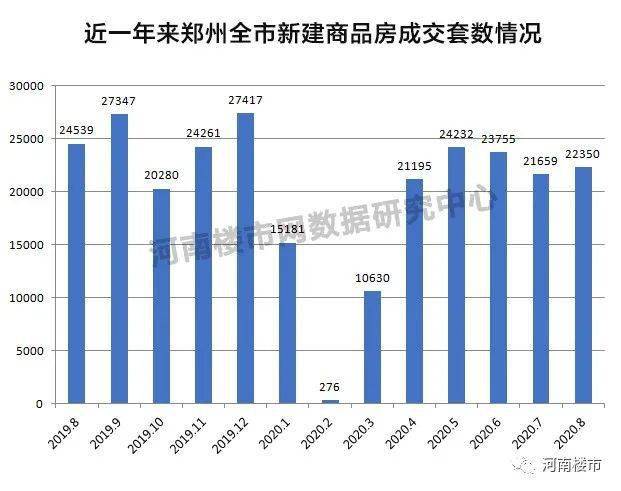 郑州房产销售现状与挑战，究竟好做吗？