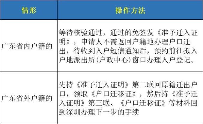 广东省户口迁移，政策解读与实际操作指南