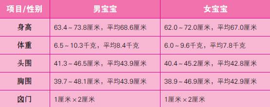 关于20个月宝宝的发育标准详解