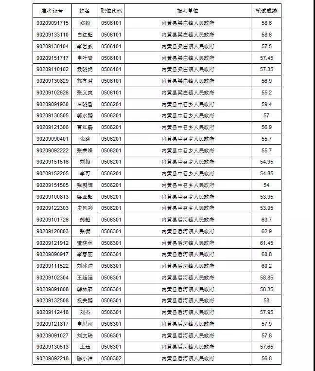 广东省公务员确认制度，探索与实践