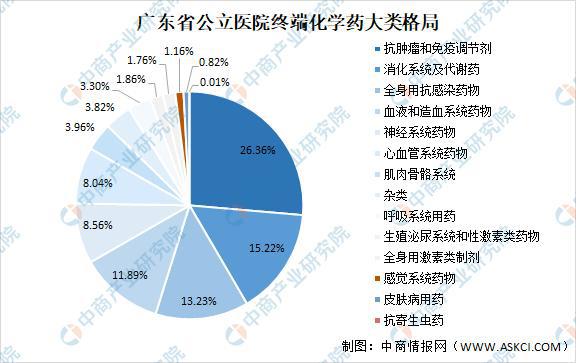 广东省医药采购网，构建透明、高效的医药采购平台