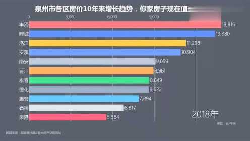 泉州房产价格，现状、趋势与影响因素分析