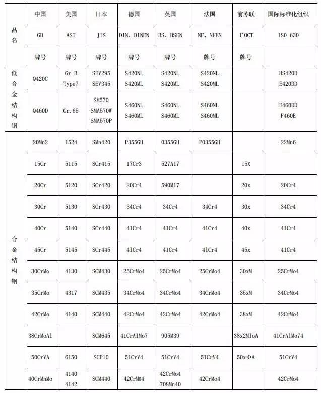 广东模具钢材有限公司，卓越品质，塑造未来