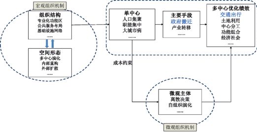 广东省交通集团的架构研究