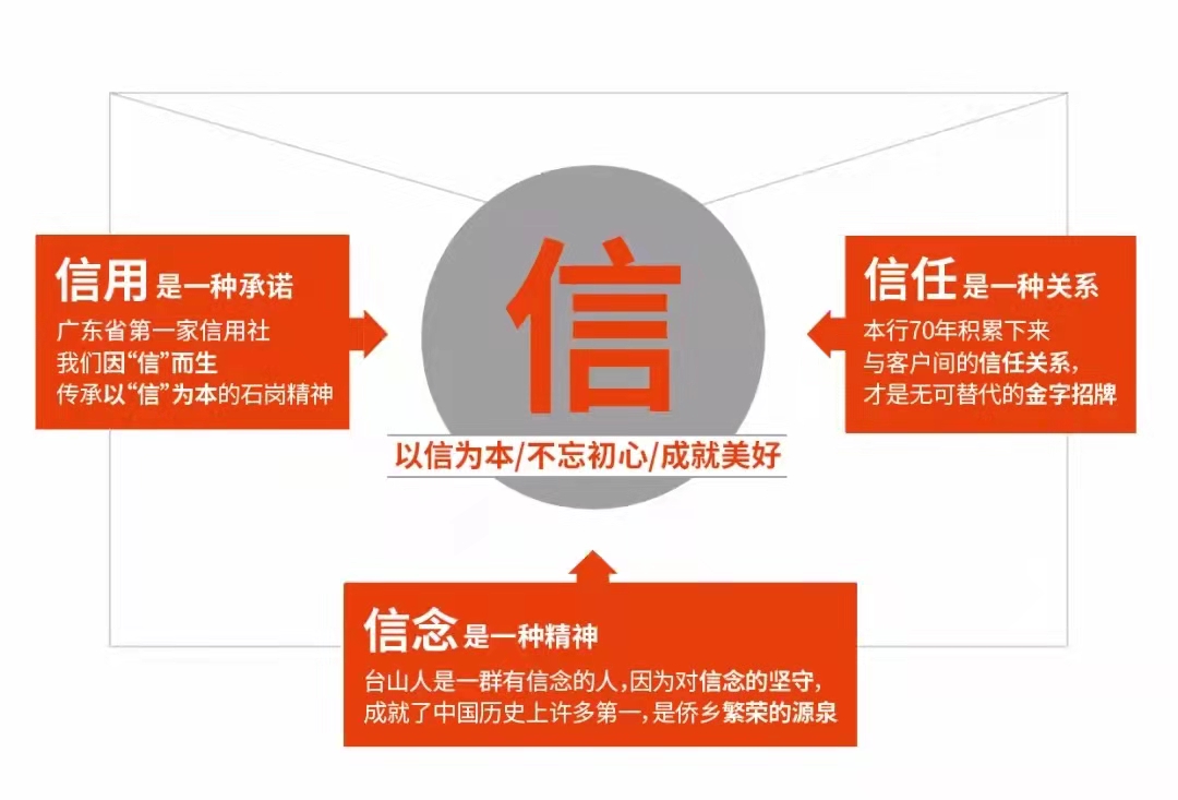 广东省信用联合社，信用之桥连接城乡经济脉络