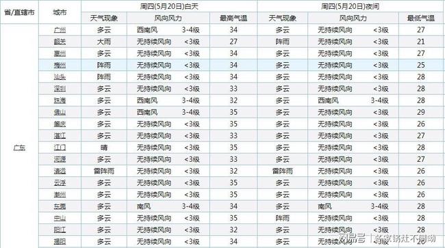 广东省历史三旧改造，探索与变迁