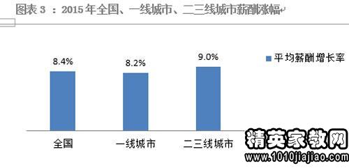 美导一个月能拿多少钱，行业薪酬揭秘与影响因素探讨