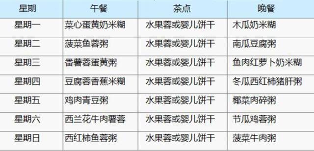 关于七个月宝宝的饮食安排的文章