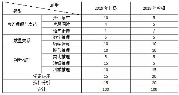 广东省考县级卷行测解析