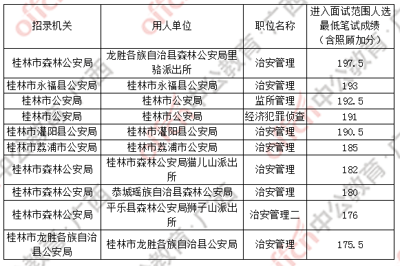 广东省公务员入面比例，探究与解析