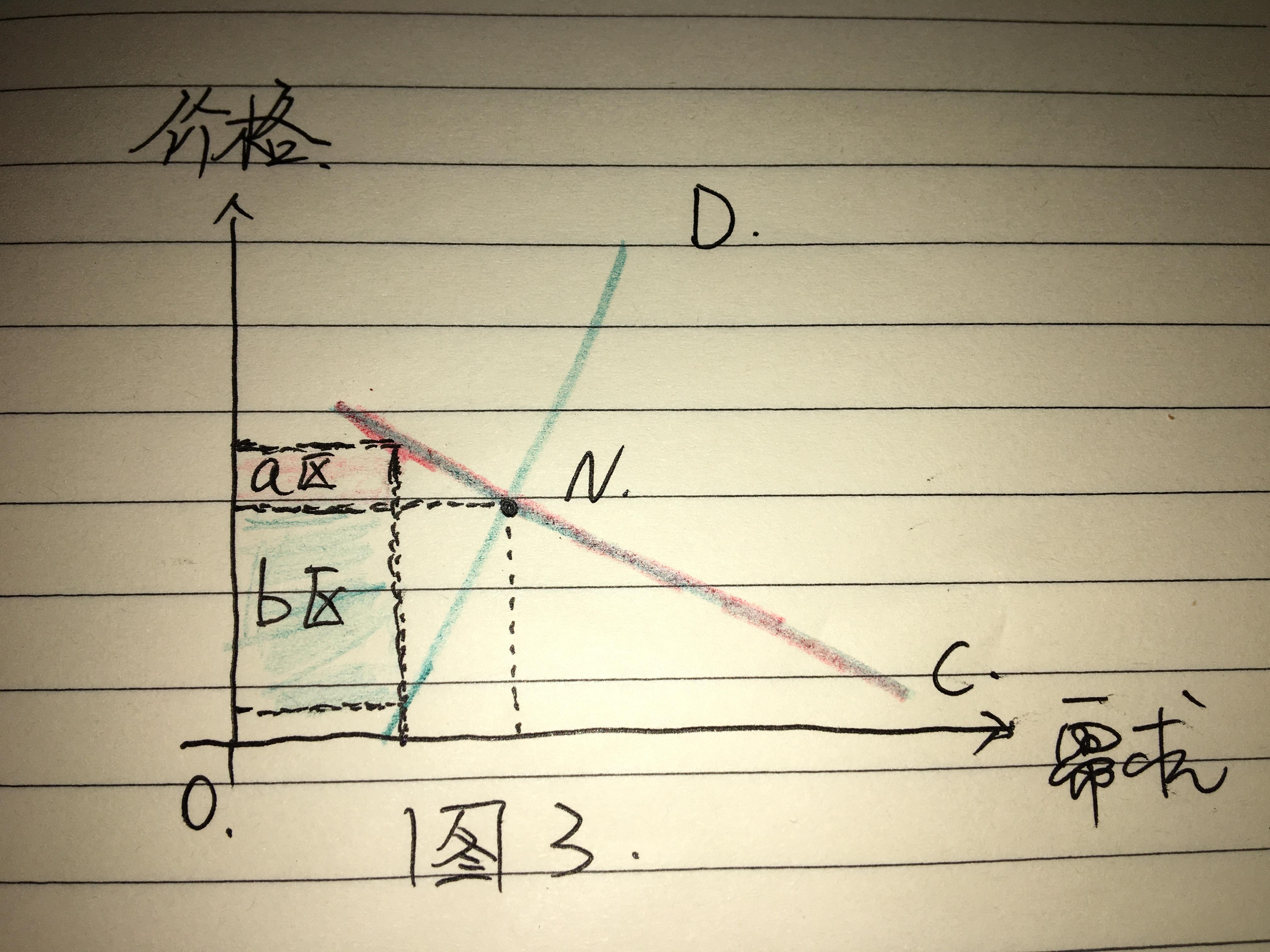 房产需求情况深度解析