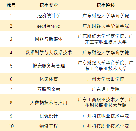 广东省税务稽查律师排名及其影响力分析