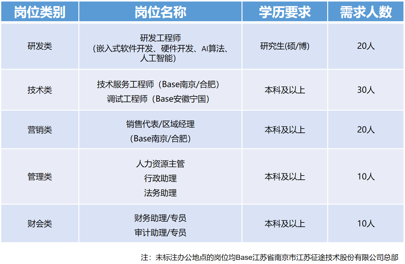 江苏拉雅科技招聘启事