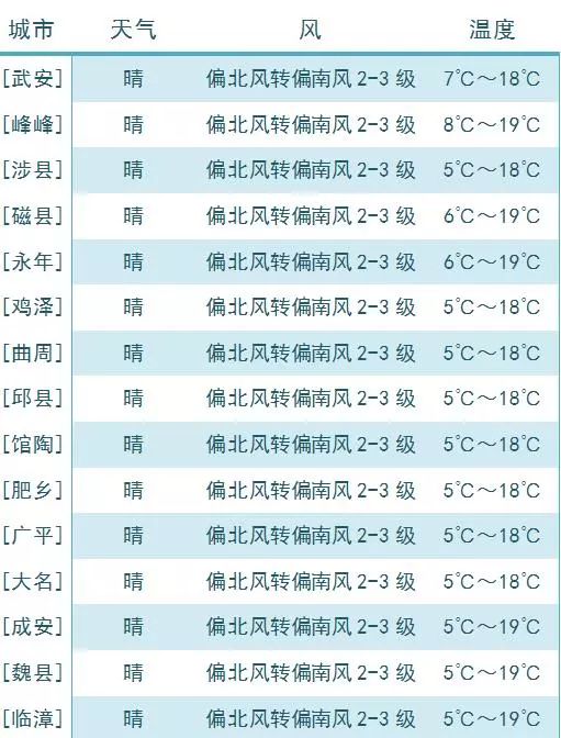 关于孕期周数与月数的转换——以29周2天是几个月为例