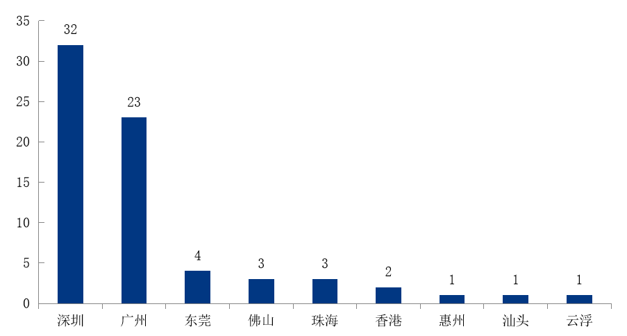 广东省开发区分析，活力四溢的经济增长引擎