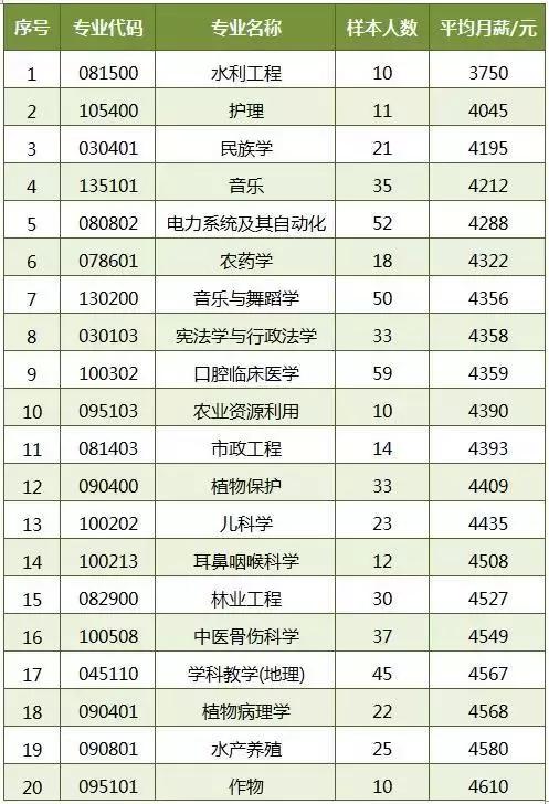 广东省护理薪酬待遇排名分析