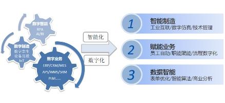 江苏科技基金的建仓意义，引领科技创新，推动产业转型升级