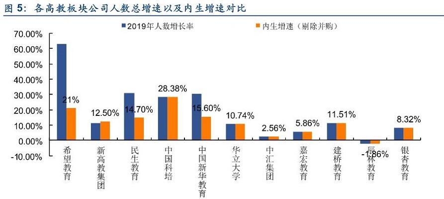 广东省高等教育扩招政策下的机遇与挑战，以广东省2016年扩招为例