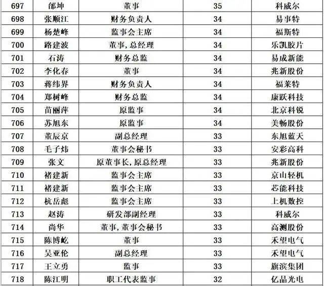 广东省余金枝，一位卓越的企业领袖