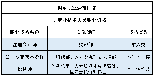 广东省继续教育学时的重要性及其影响