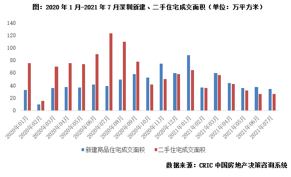 房产交易个税，影响、政策与未来展望