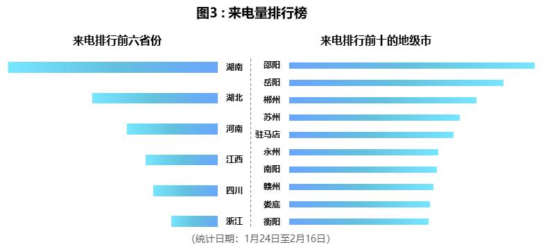 广东省肺炎疫情数据分析报告