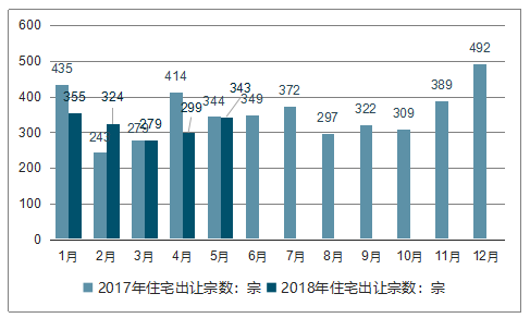 武汉房产首付，深度解读与趋势展望