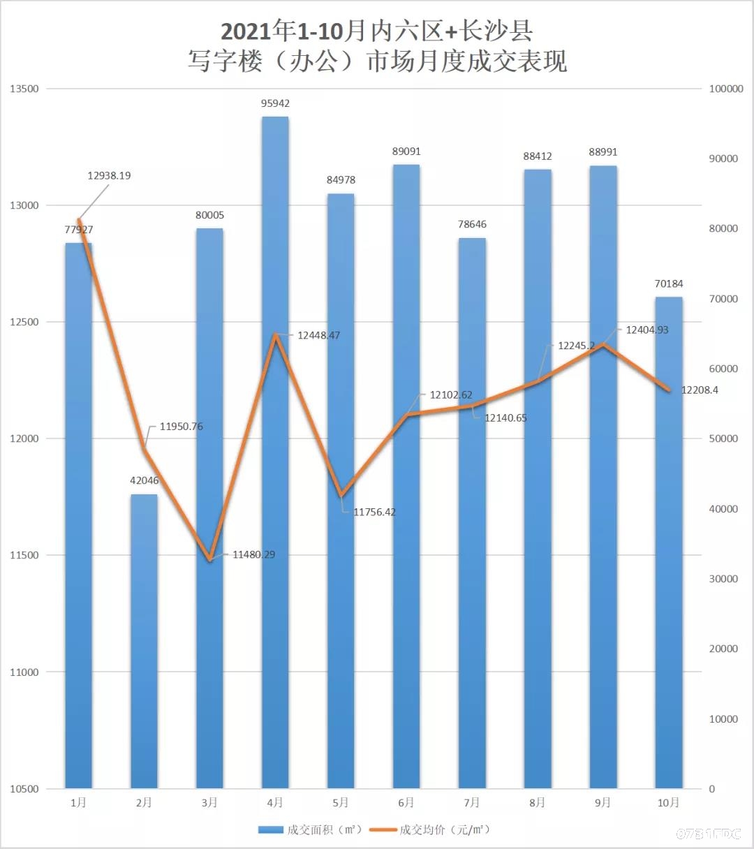 长沙房产市场的现状与未来展望