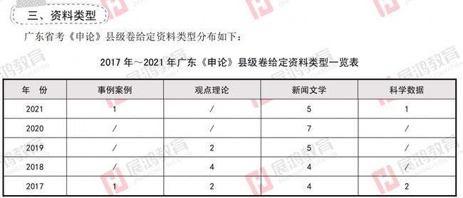 广东省公务员考试考情分析及备考策略