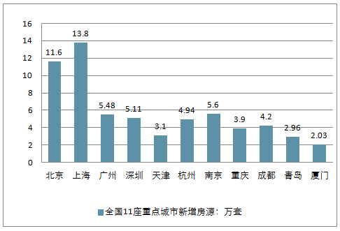 天津房产现状深度解析