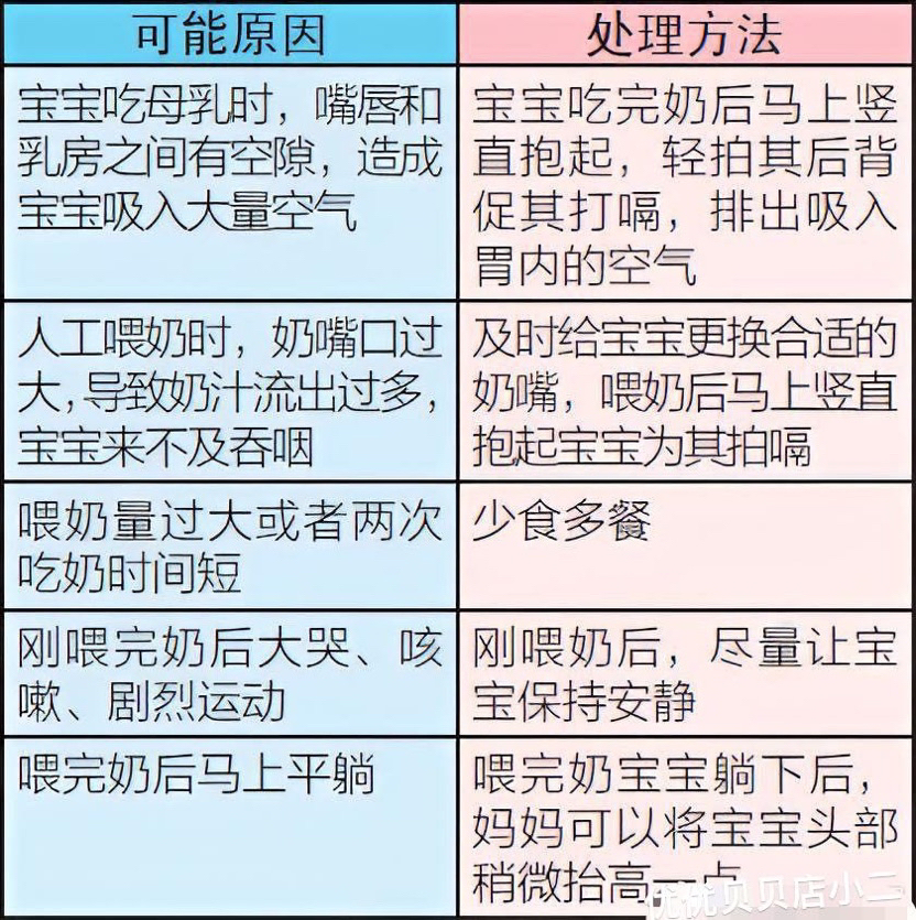 两个月婴儿经常吐奶的原因及应对措施