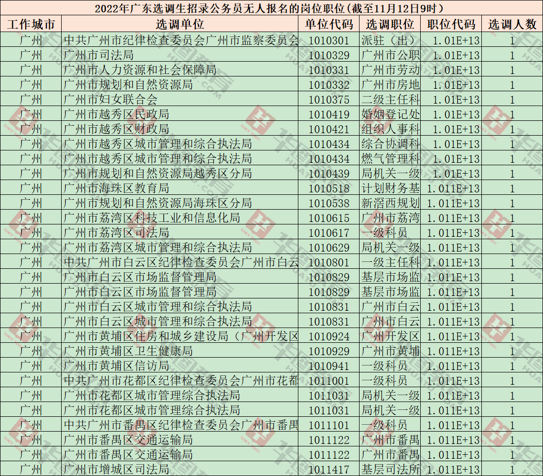 广东省选调考试地点详解